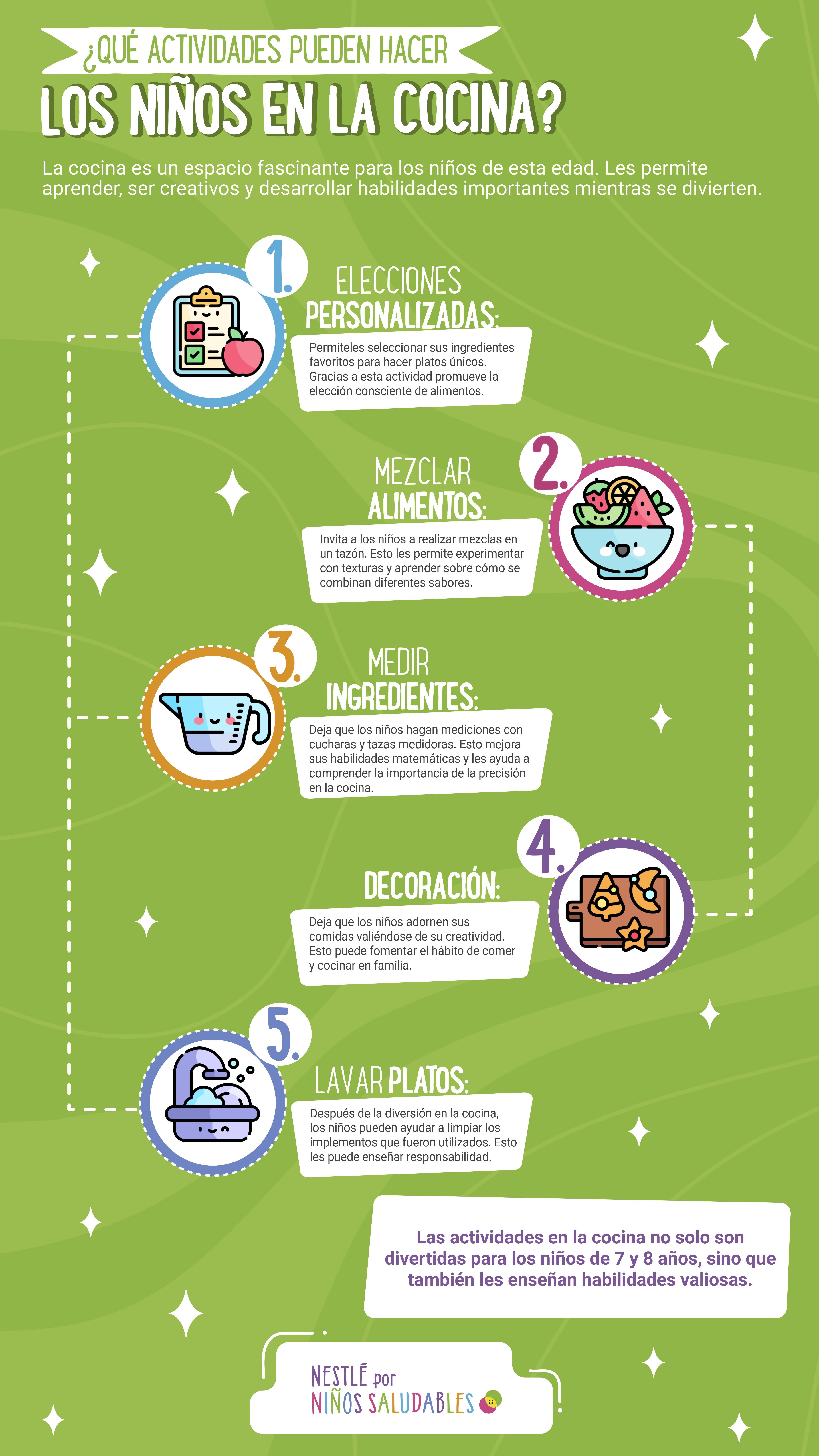 Nestlé Infografía Semana 2 Imaginación