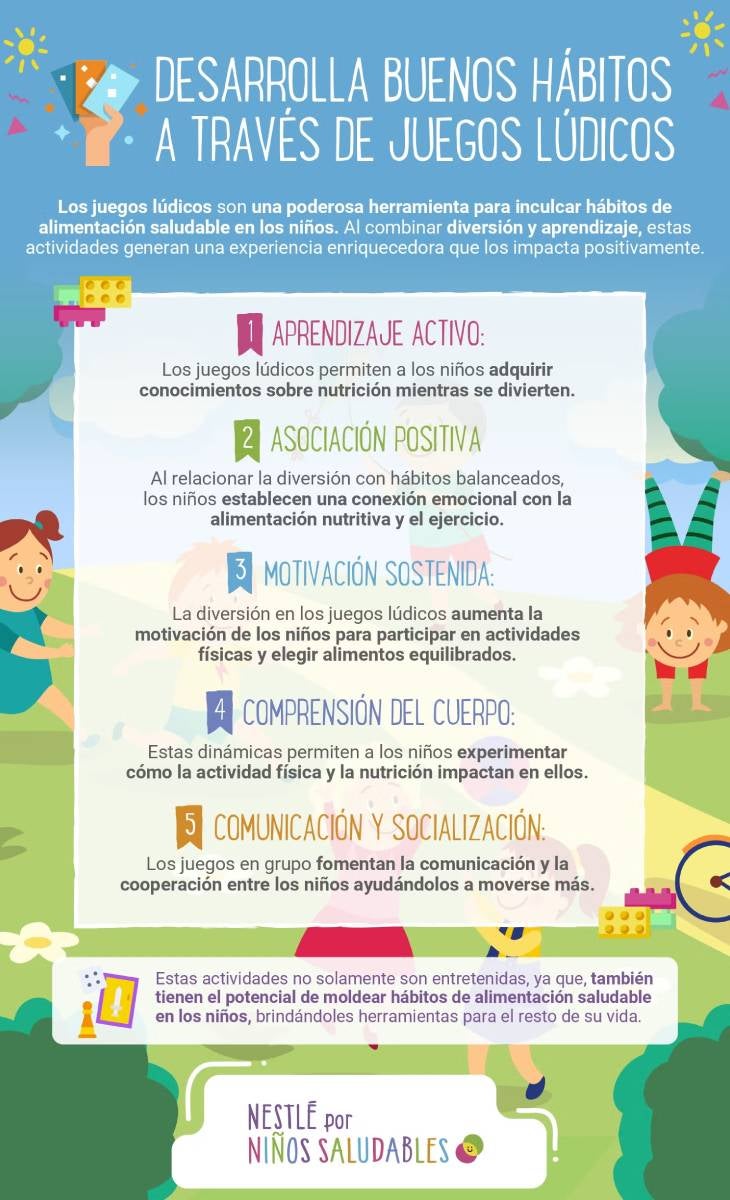 Nestlé Infografía Semana 2 Imaginación