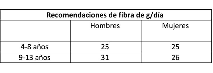 tabla