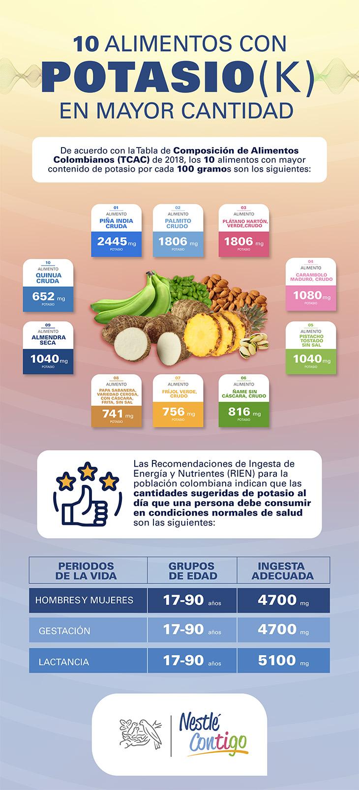 10 Alimentos Ricos En Potasio: Mejora Tu Salud Fácilmente